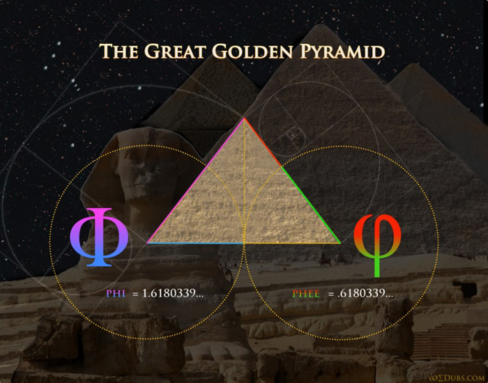 the pyramid shown with phi and phee ratio